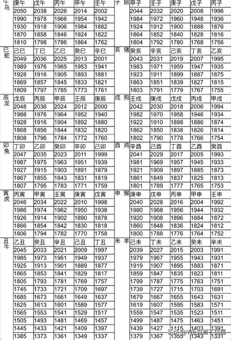 72年屬什麼|十二生肖年份對照表，十二生肖屬相查詢，十二屬相與年份對照表…